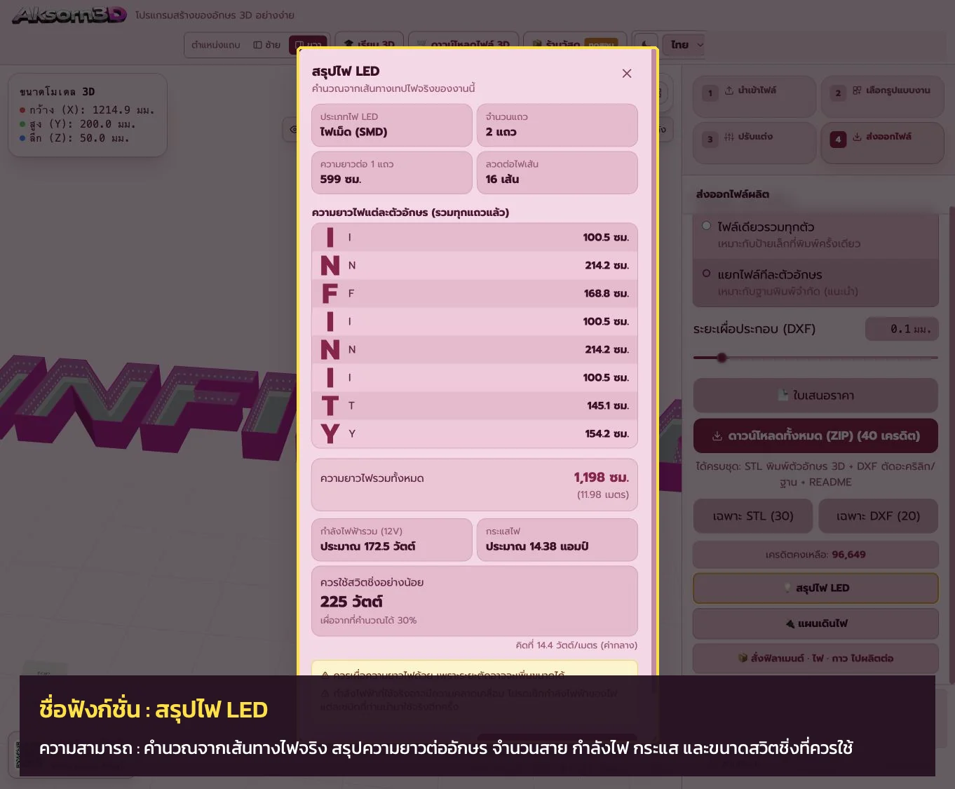 หน้าจอโปรแกรม Aksorn3D ขณะใช้ฟังก์ชั่นสรุปไฟ LED — คำนวณจากเส้นทางไฟจริง สรุปความยาวต่ออักษร จำนวนสาย กำลังไฟ กระแส และขนาดสวิตชิ่งที่ควรใช้